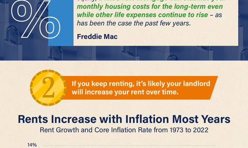 Homeownership Helps Protect You from Inflation