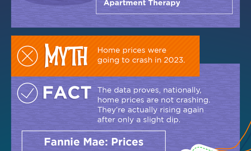 Unmasking Scary Myths about Today’s Housing Market