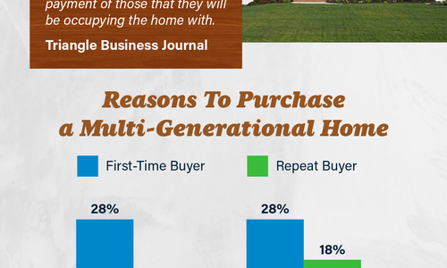 The Benefits of Buying a Multi-Generational Home