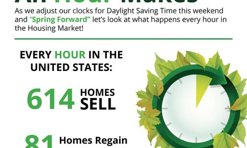 Real Estate: The Difference an Hour Makes This …