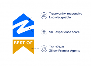 Best of Zillow Badge - Image courtesy of Zillow | Justin Bemis Real Estate