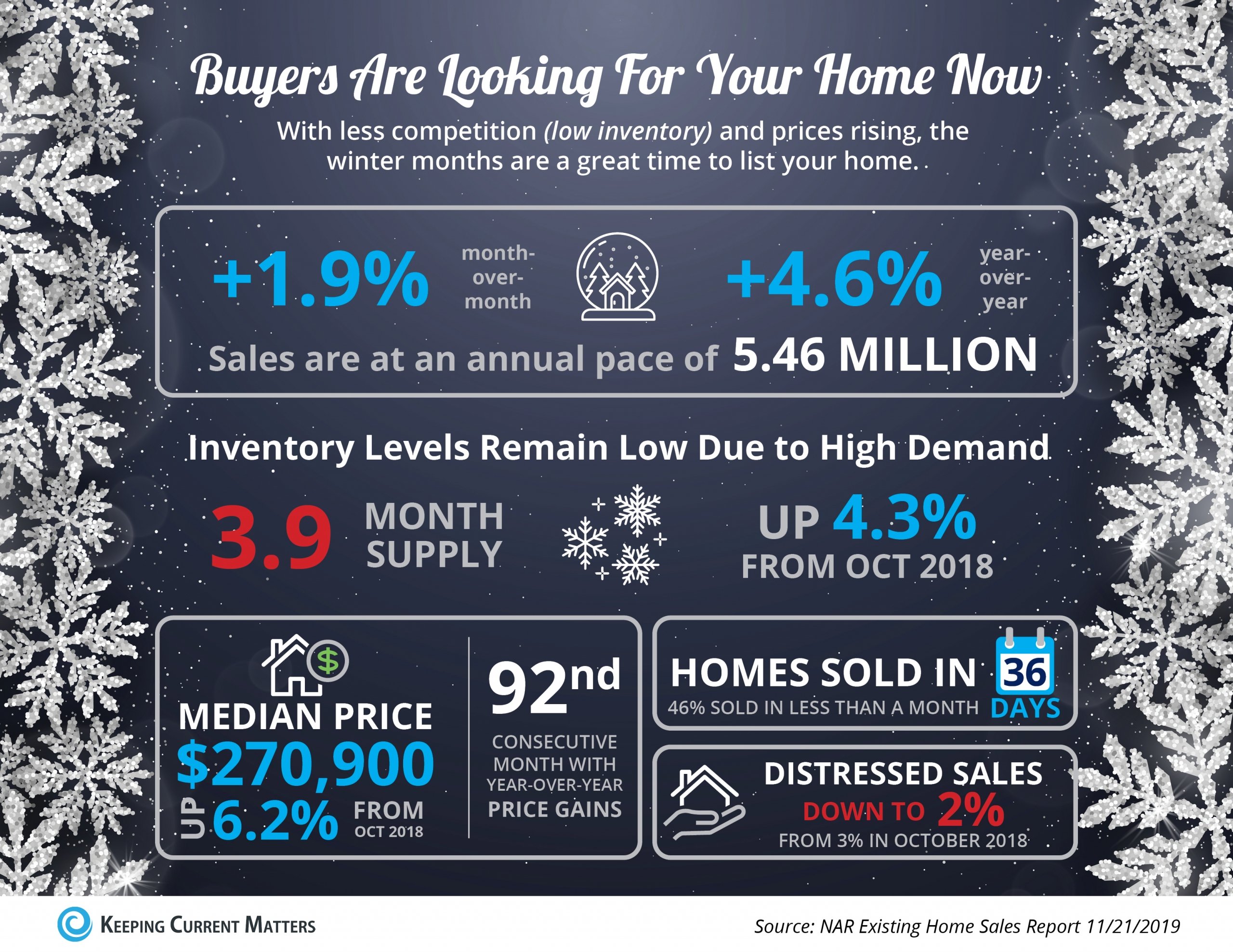 Buyers are Looking for Your Home