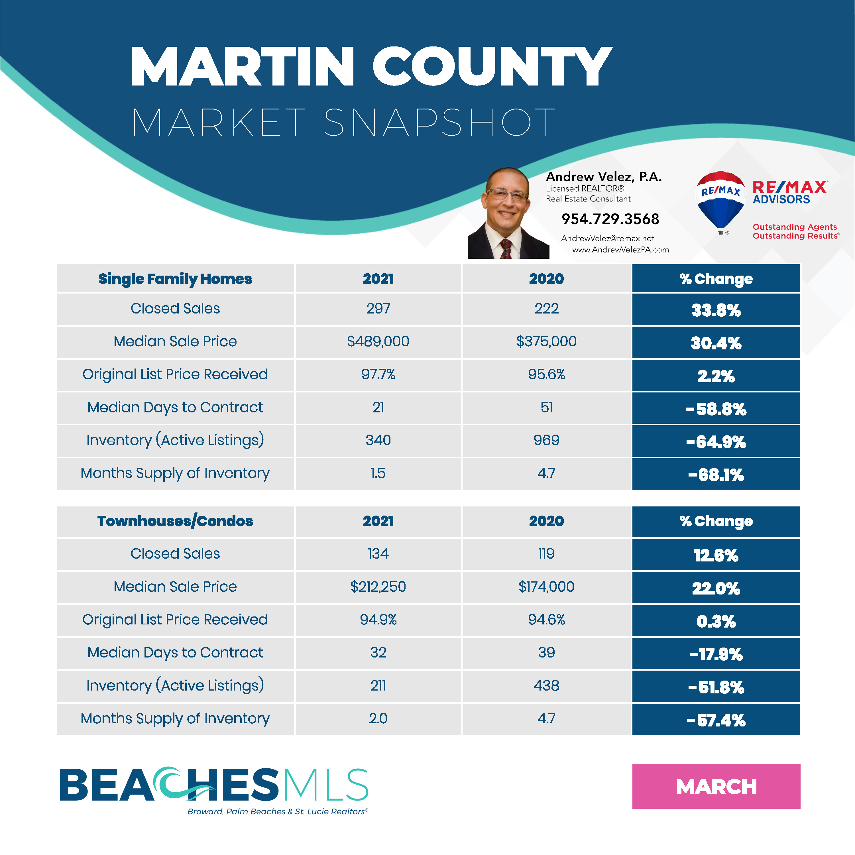 Martin County