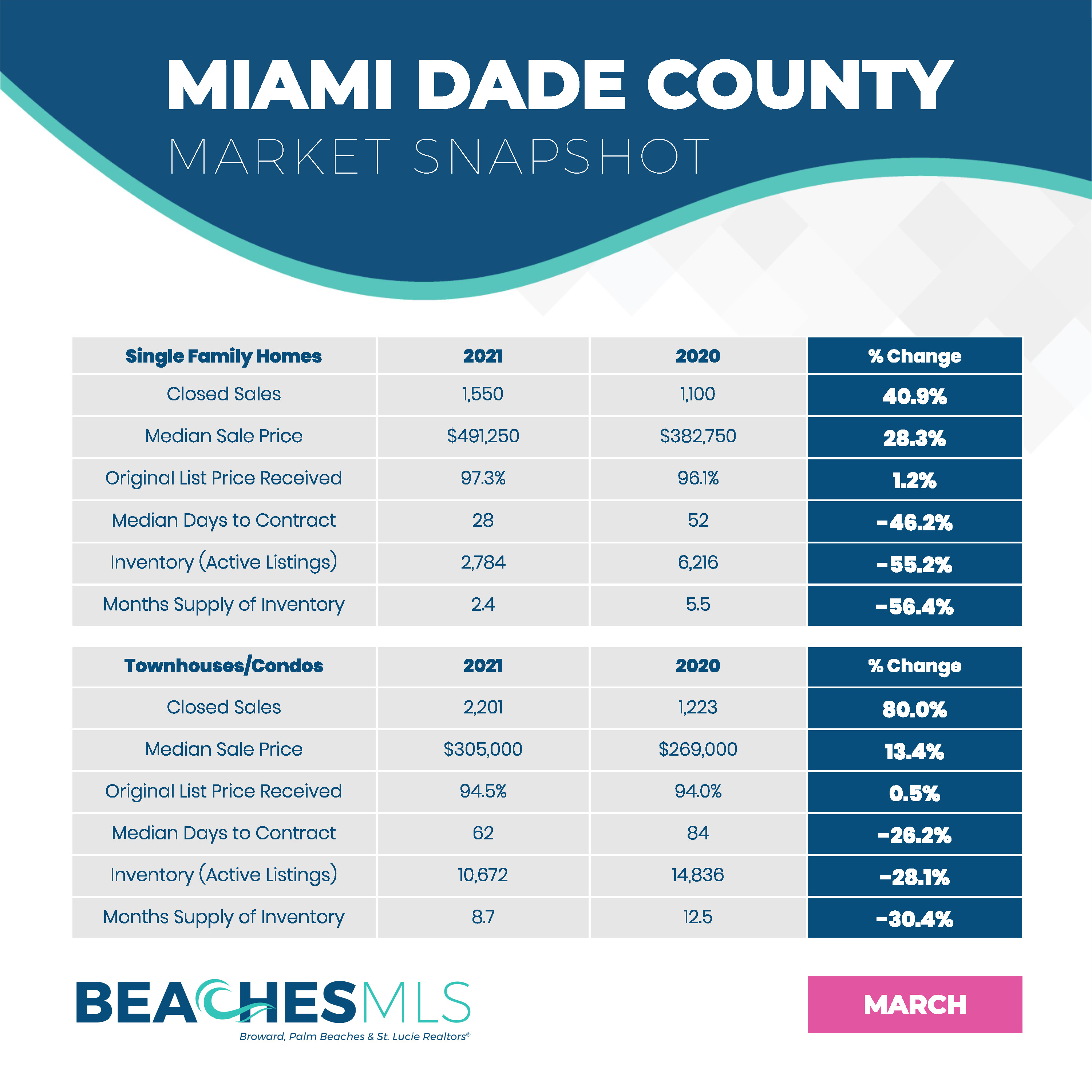 Miami-Dade County