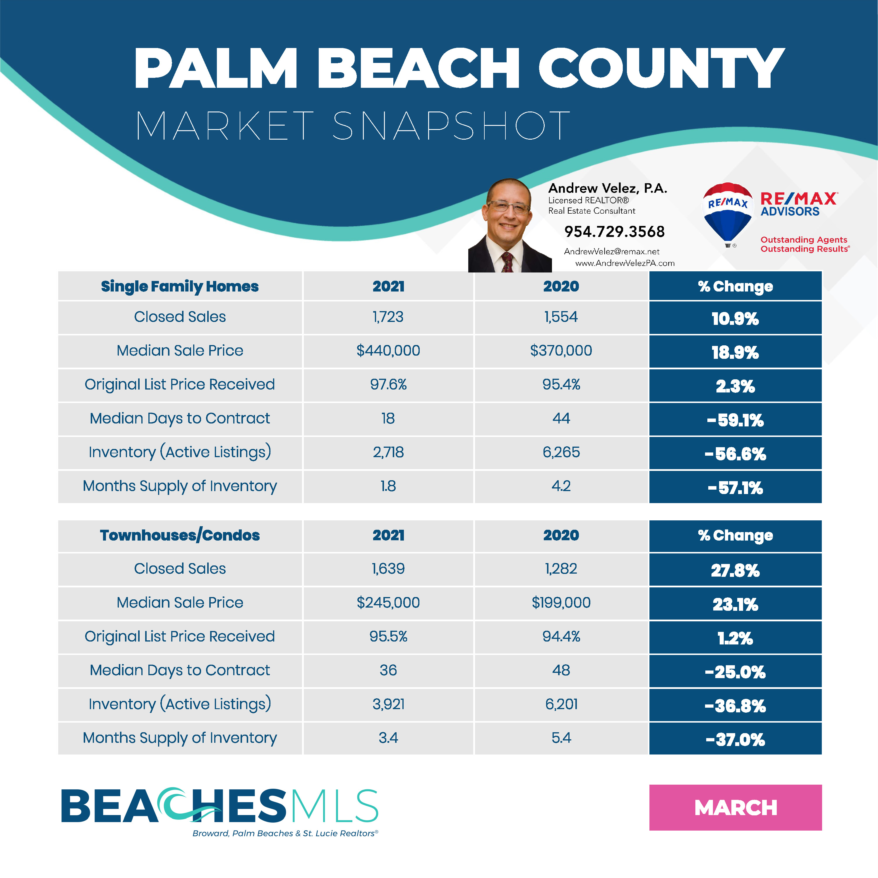 Palm Beach County