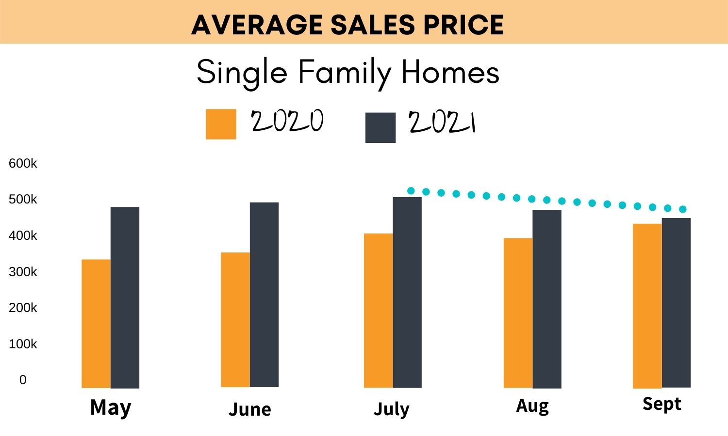 housing market forecast 2022 florida