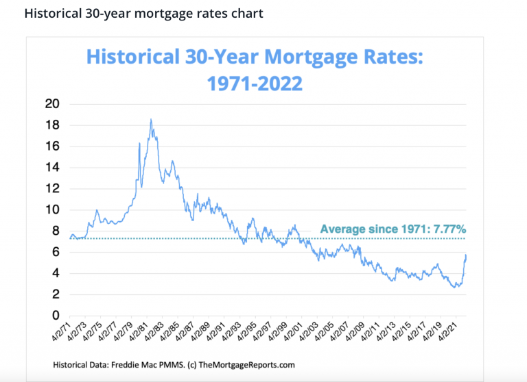 Signs of Housing Correction in St Johns County Florida 2022 Kim Devlin