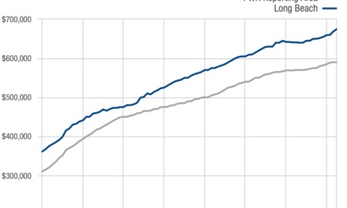The Long Beach Housing Market and COVID-19