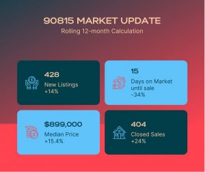 Long Beach Housing Market Update November 2021