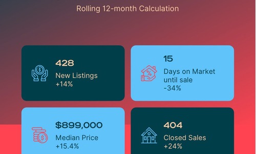 Housing Market Update - Long Beach - November …