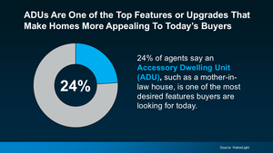20250226-ADUs-Are-One-of-the-Top-Features-or-Upgrades-That-Make-Homes-More-Appealing-To-Todays-Buyers-original