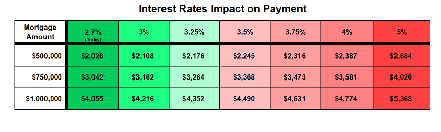 OC Housing Report