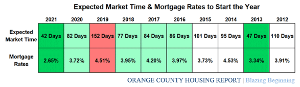 OC Housing Report