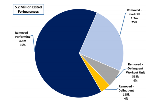 Orange County Housing Report