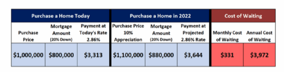 Orange County Housing