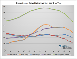 OC OCT housing