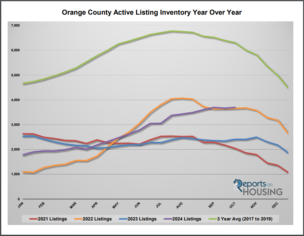 OC OCT housing