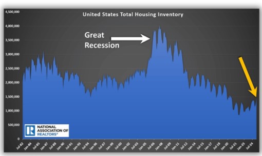 1st pic oc housing 2025