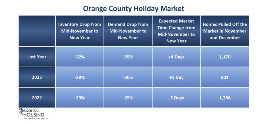 OC housing graph 11.25