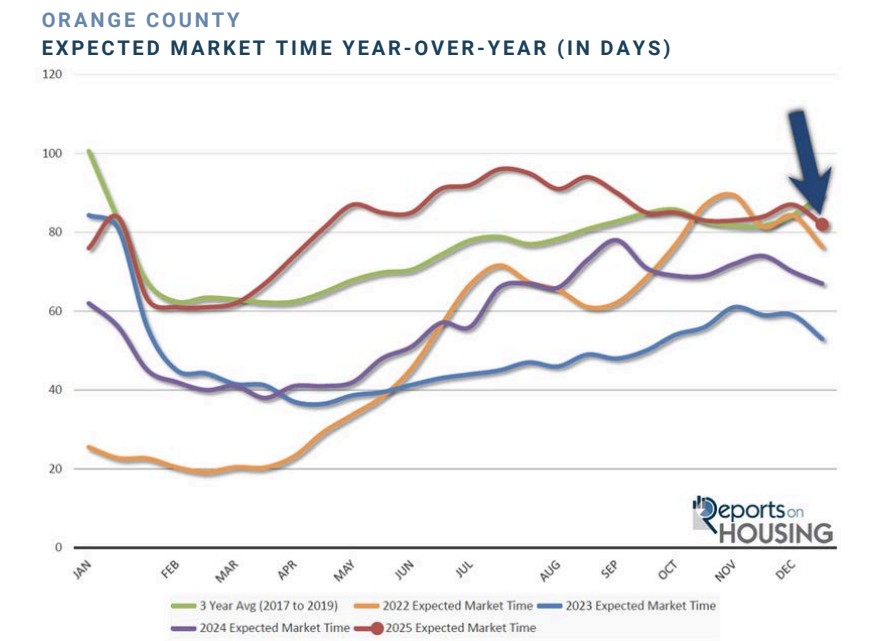 OC graph DEC 2025