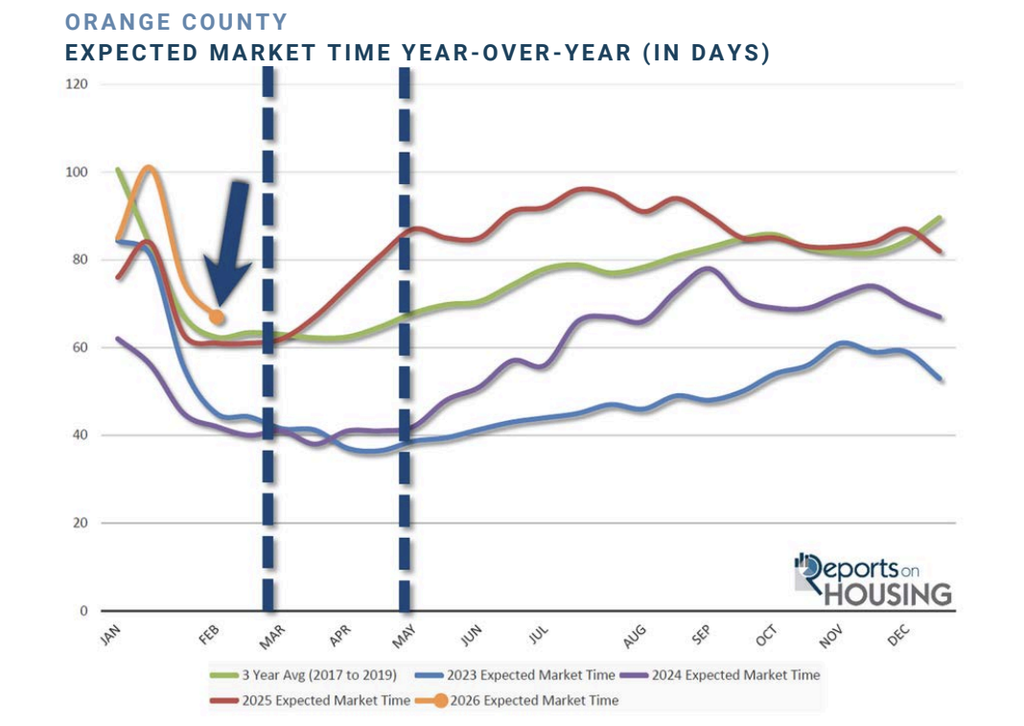 OC housing graph Feb 2026.jpg