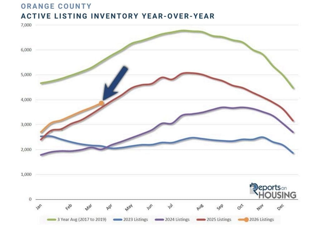OC graph april 2026