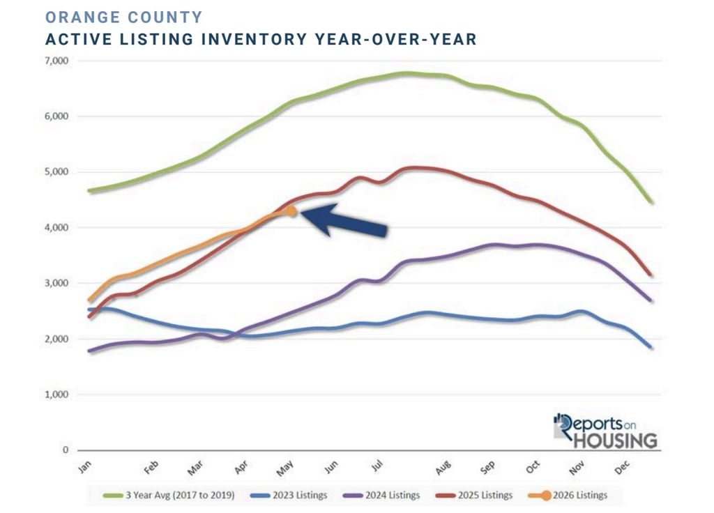 OC graph may 2026