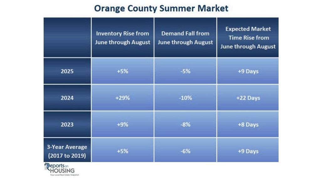 OC graph June 2026