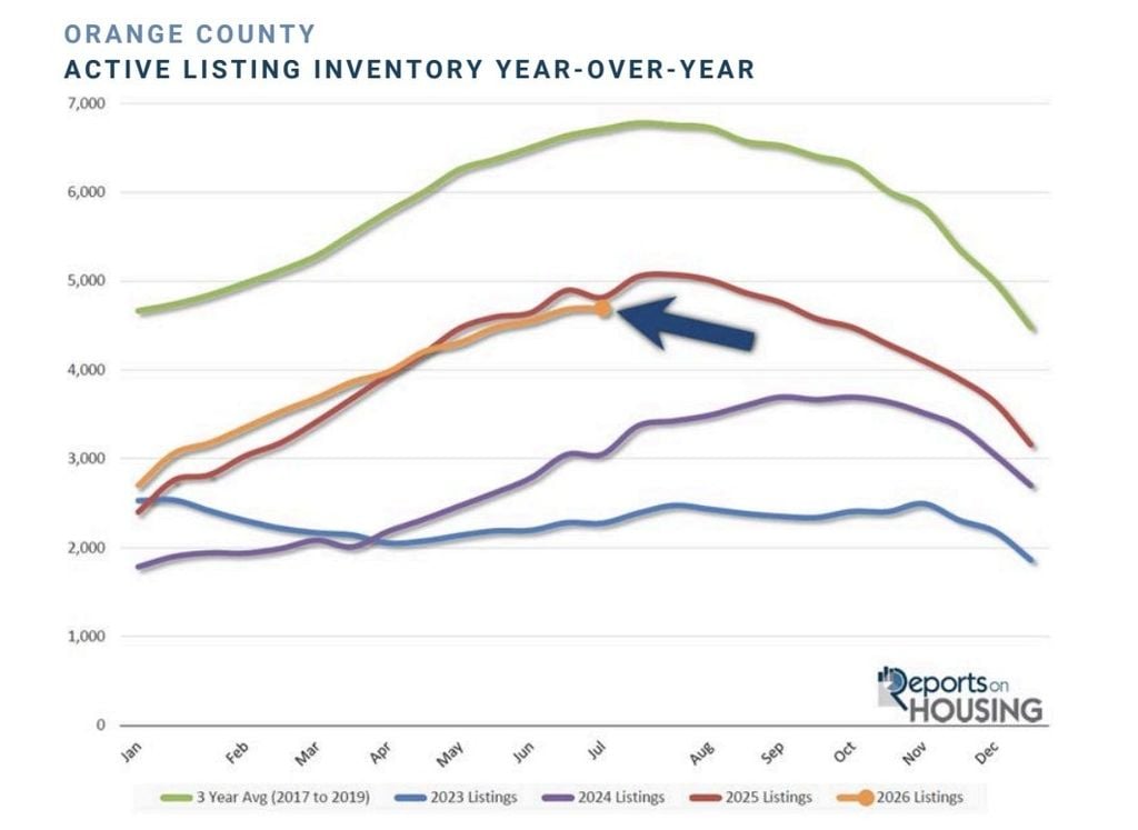 OC graph July 2026