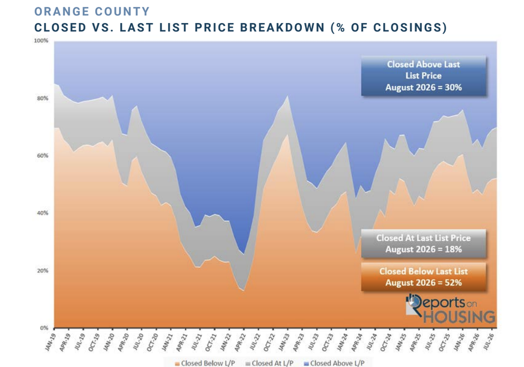 OC graph Sept 2026