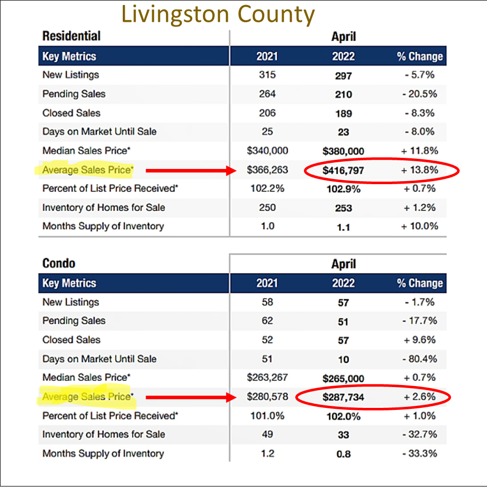 real estate market report