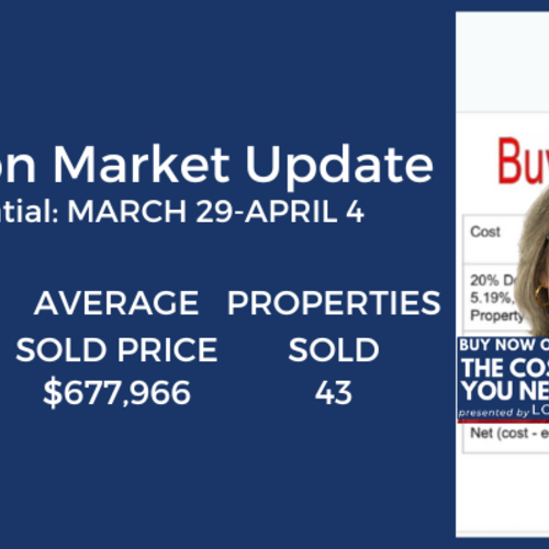 Market Update: Buy Now or Wait? The Cost Analysis You Need to See! (April 4, 2023)