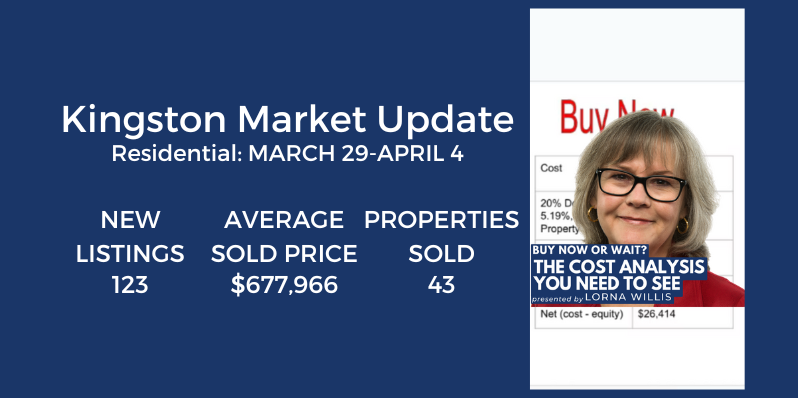 Market Update: Buy Now or Wait? The Cost Analysis You Need to See! (April 4, 2023)