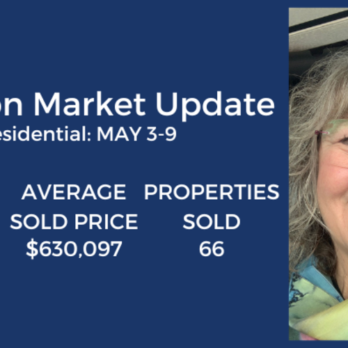 Market Update: Is now the right time to buy? (May 9, 2024)