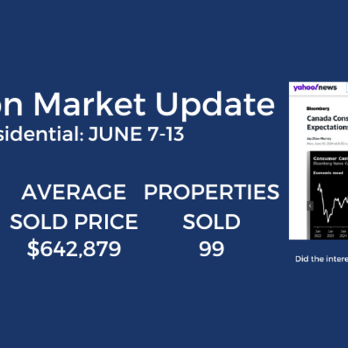 Market Update: Did the interest rate drop make a difference? (June 13, 2024)