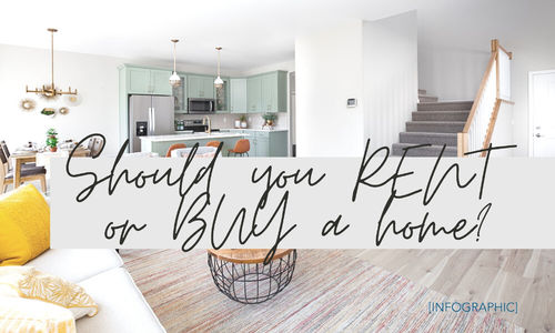 Wondering whether renting or buying is right for …