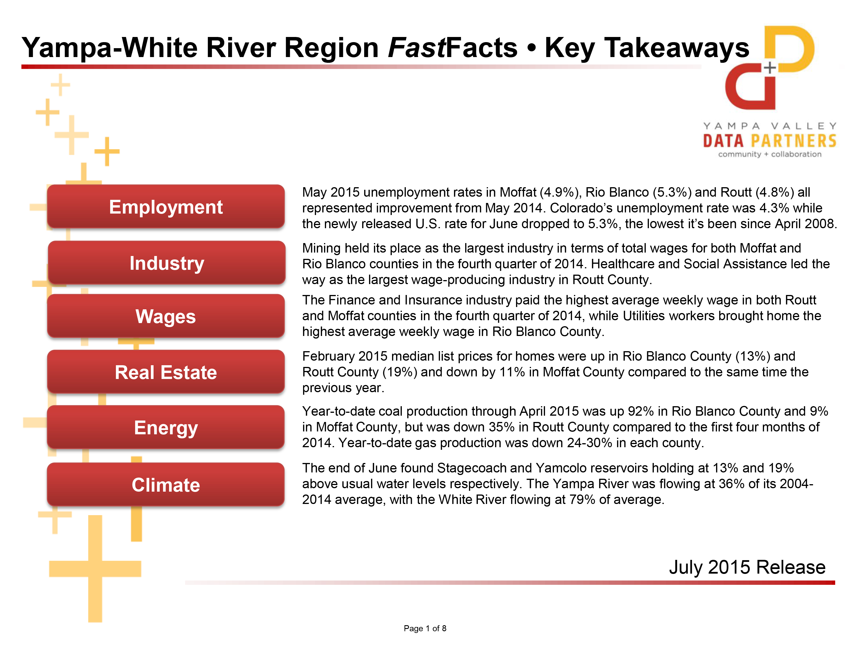 Steamboat  Springs Fast Facts