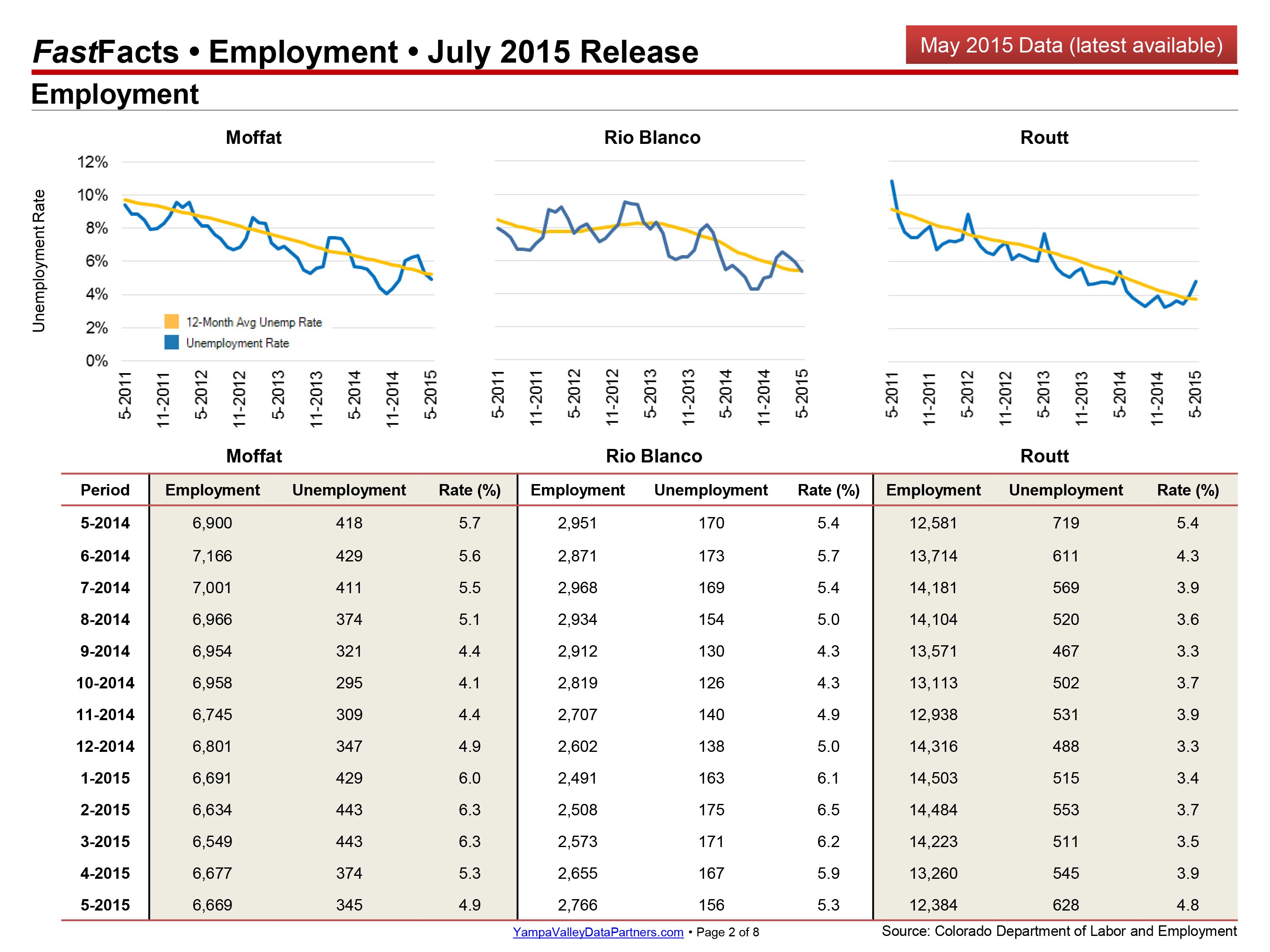 Steamboat Springs Employment