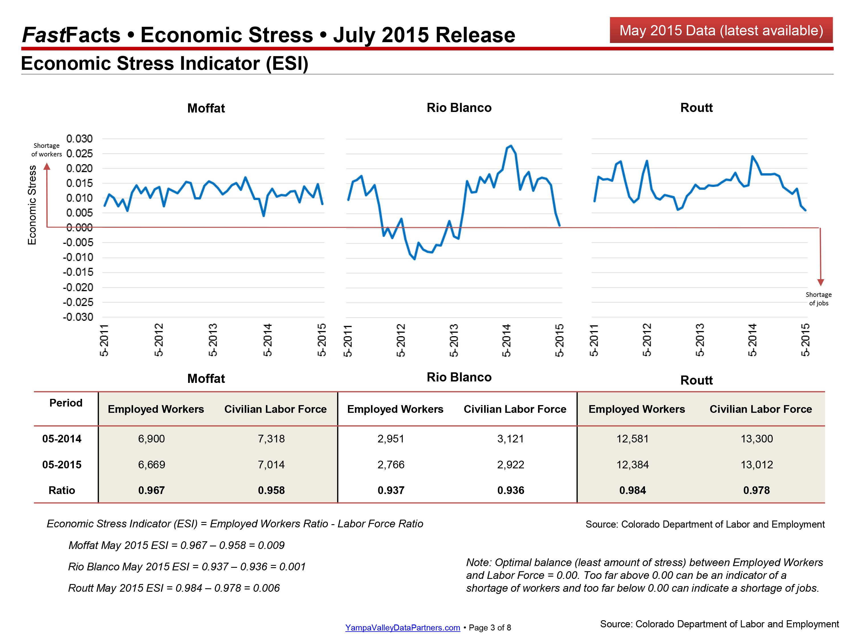 Steamboat Springs Economic Stress