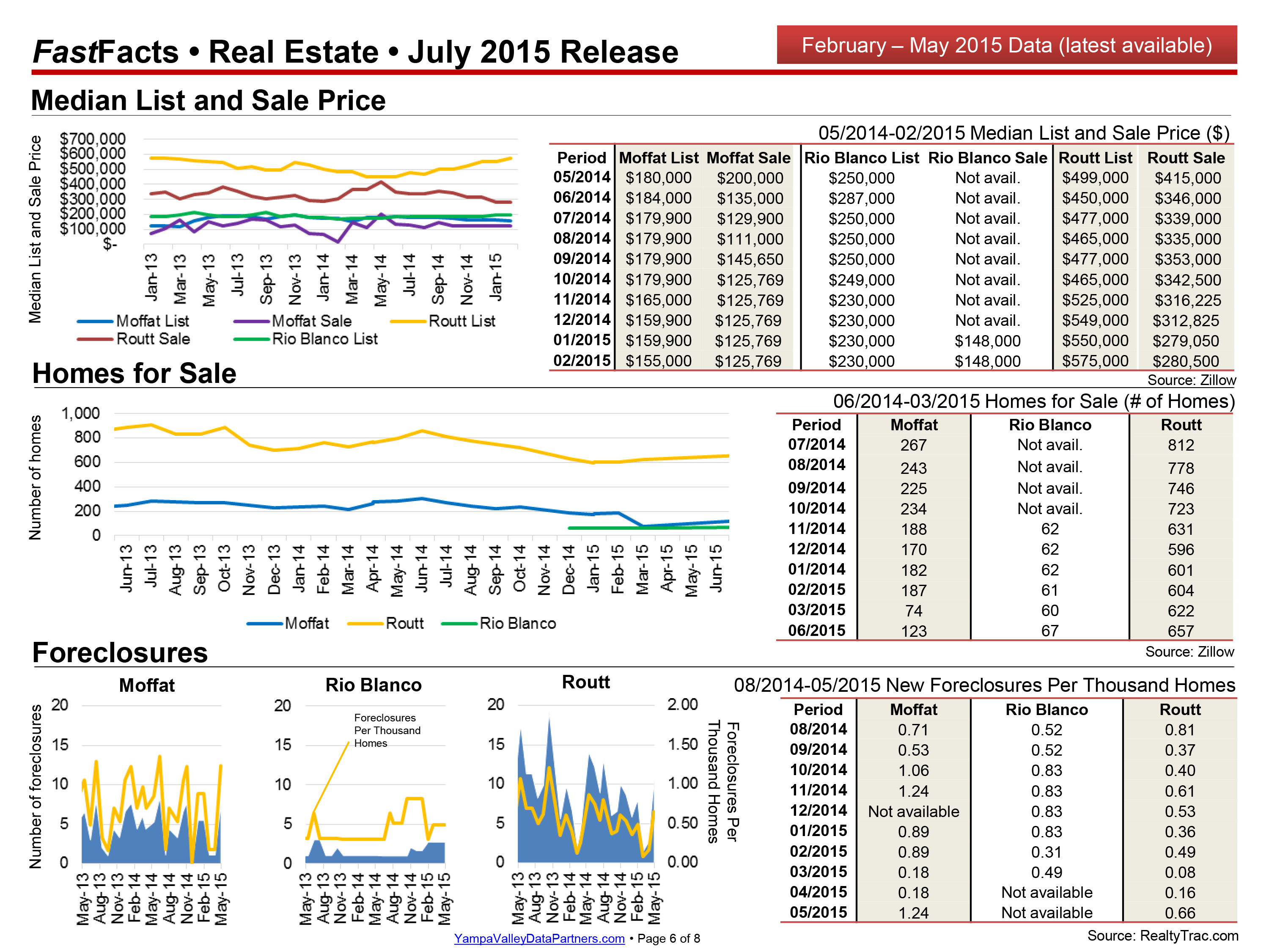 Steamboat Springs Real Estate