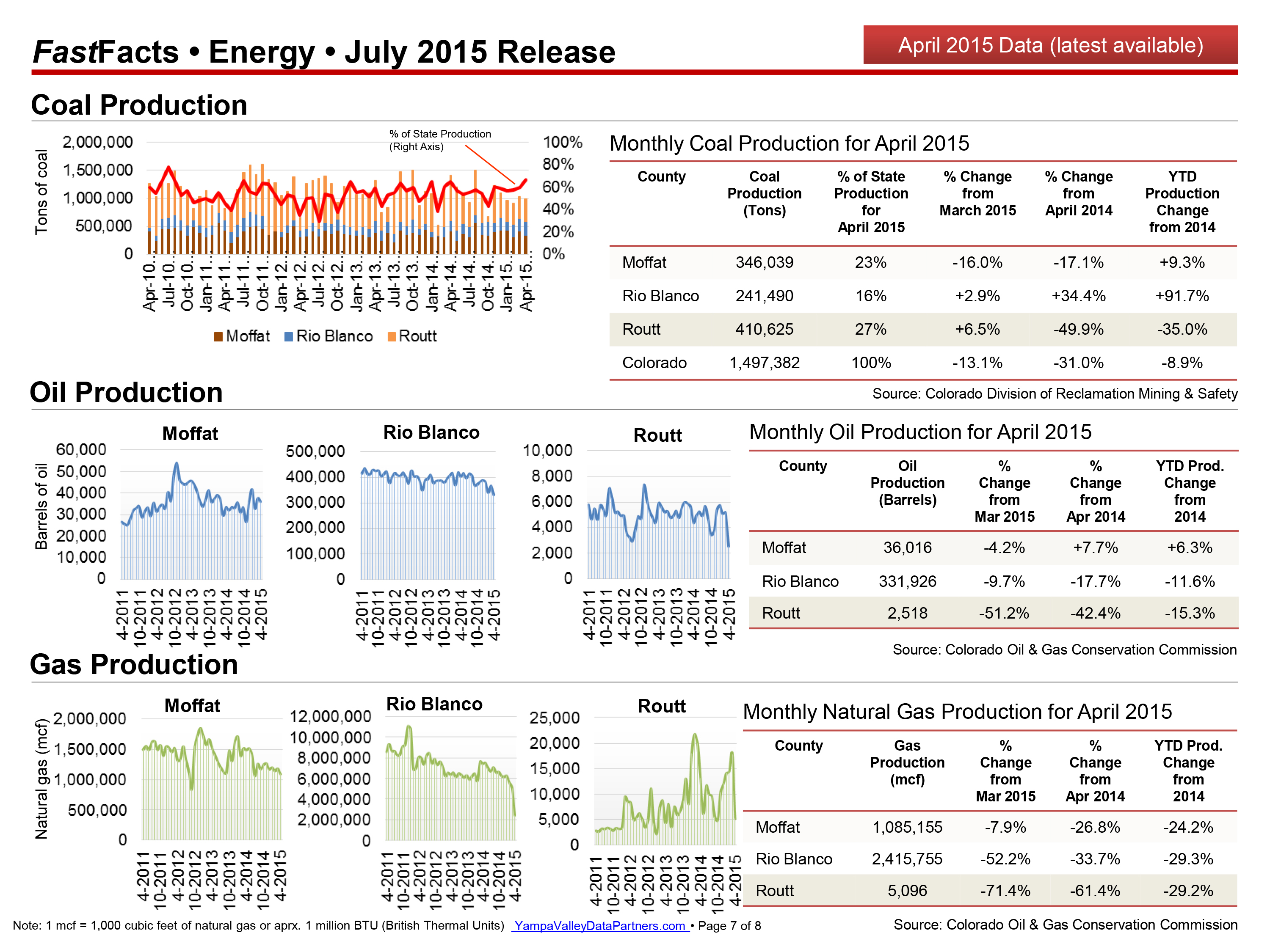 Steamboat Springs Energy