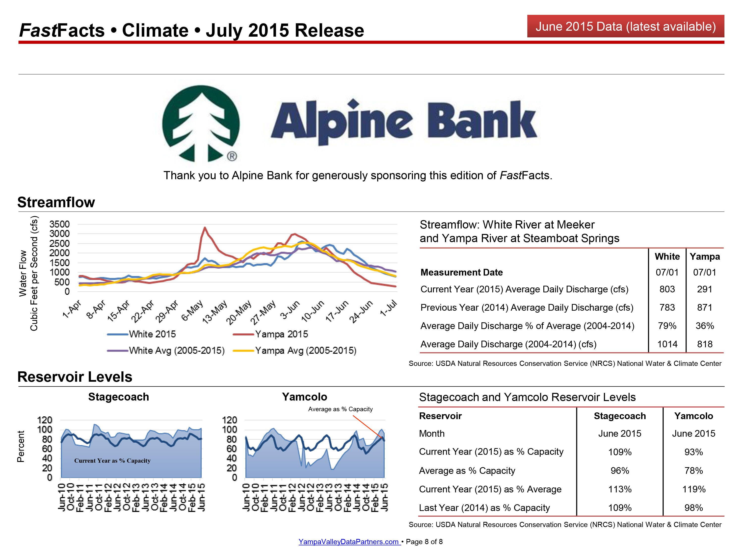 Steamboat Springs Climate 