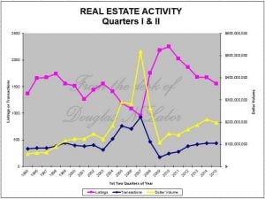 Steamboat Springs real estate market