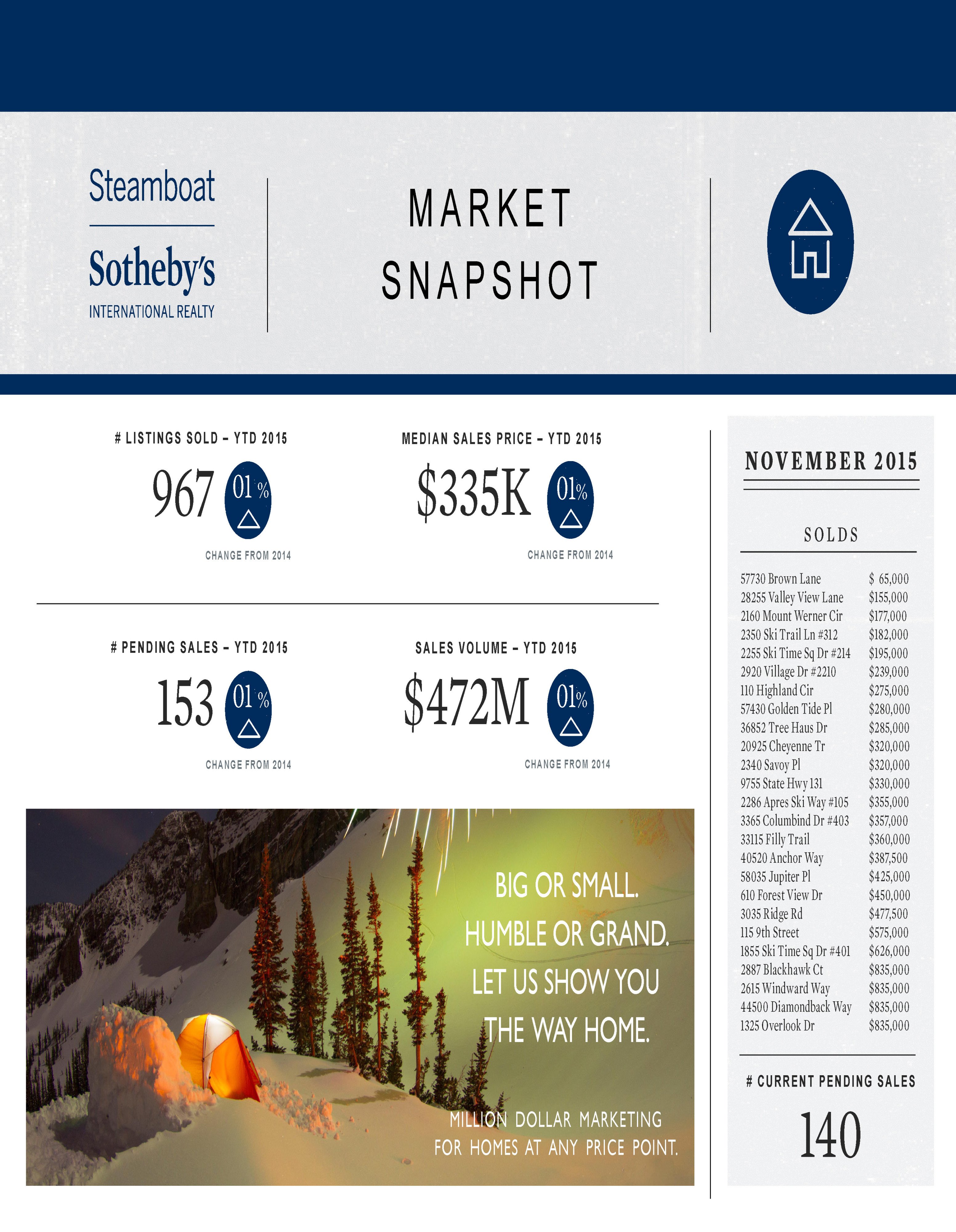 market-snapshot-template-11-15-the-boyd-team