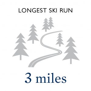 Longest Ski Run: 3 Miles