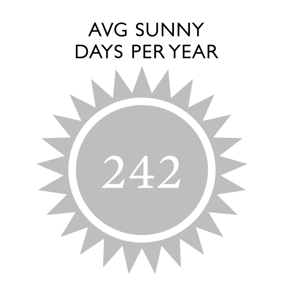 Average Days Of Sunny Weather: 242