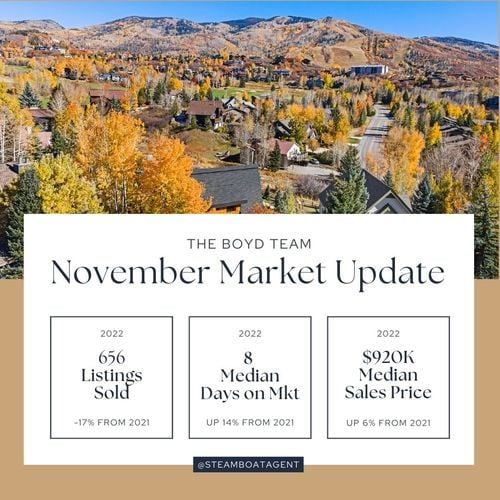 November Market Insights