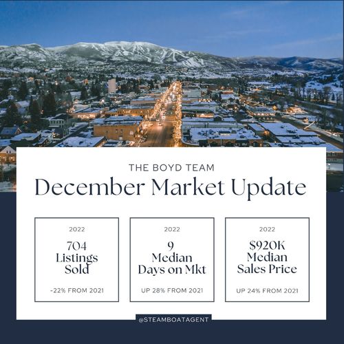 December Market Insights