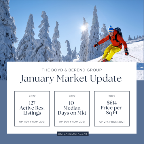 January Market Insights 2023