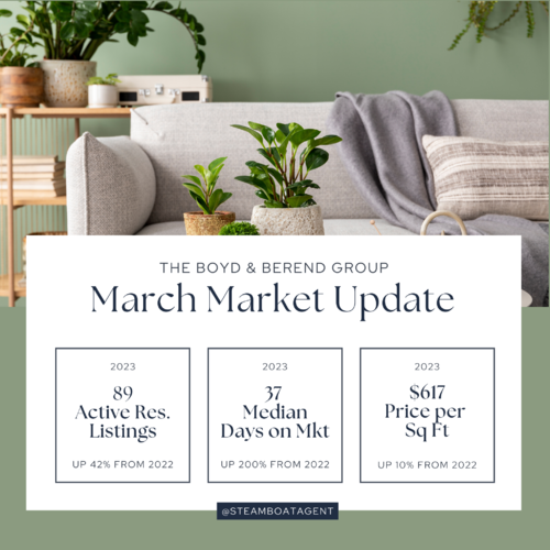 March Market Insights 2023
